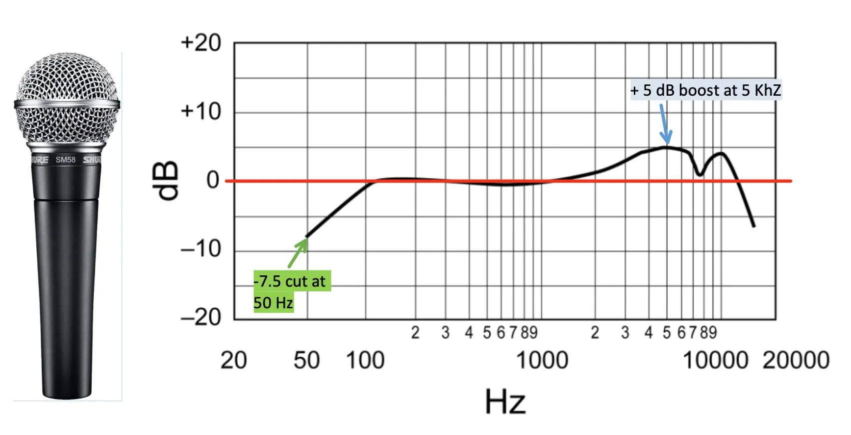 EQ - Microphone is an EQ.webp