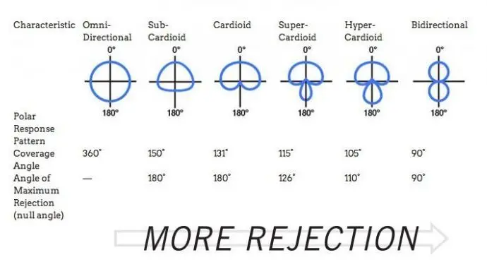 microphone polar patterns.webp