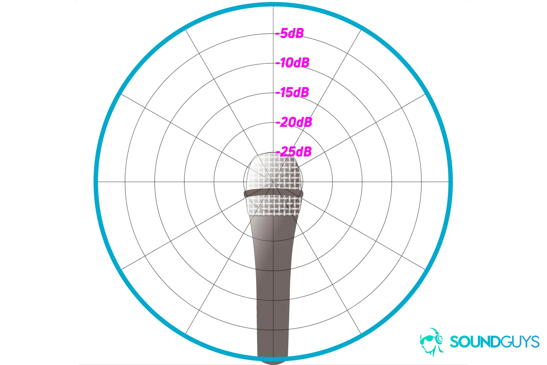 cardioid polar pattern.webp