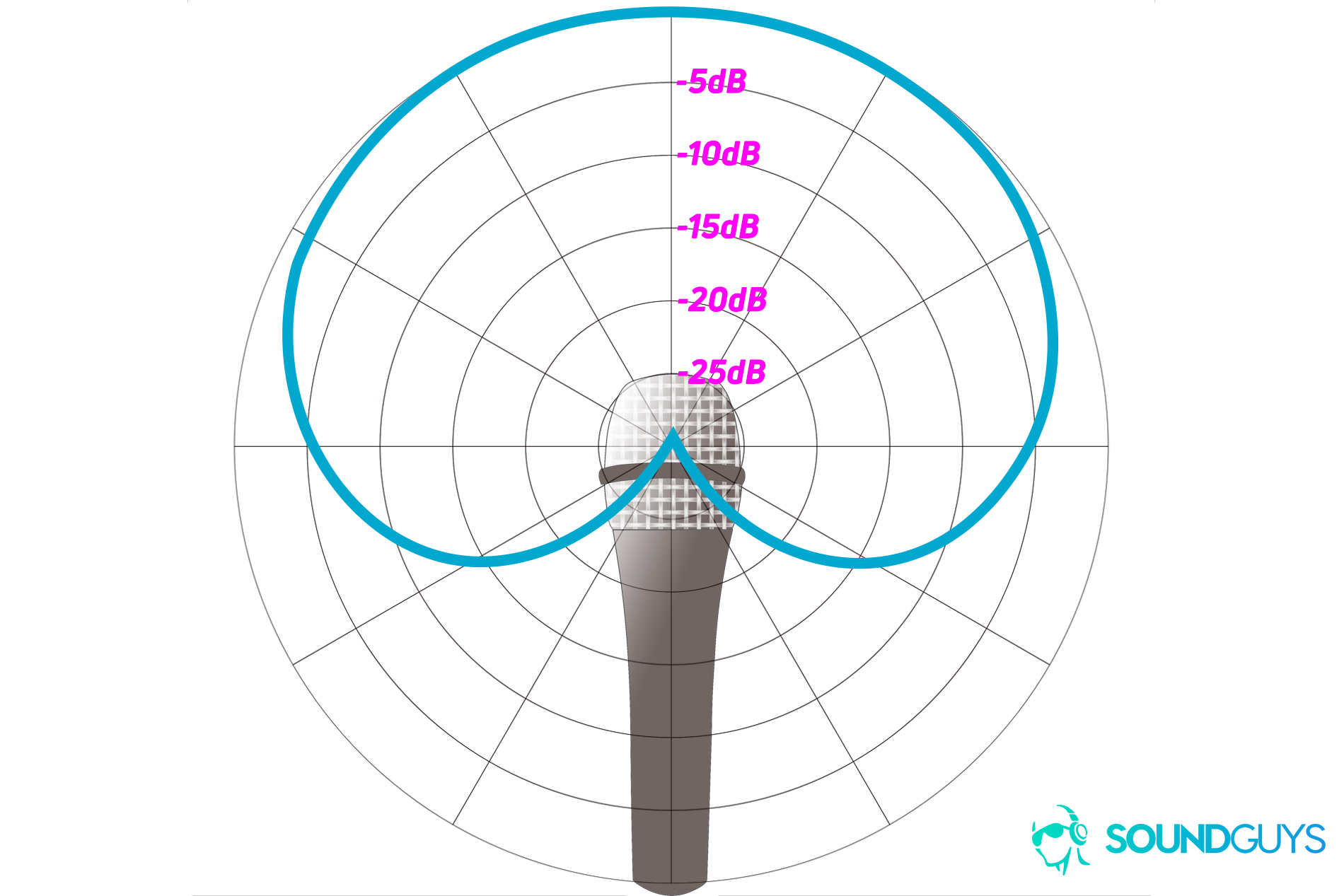 microphone-basics-image.png