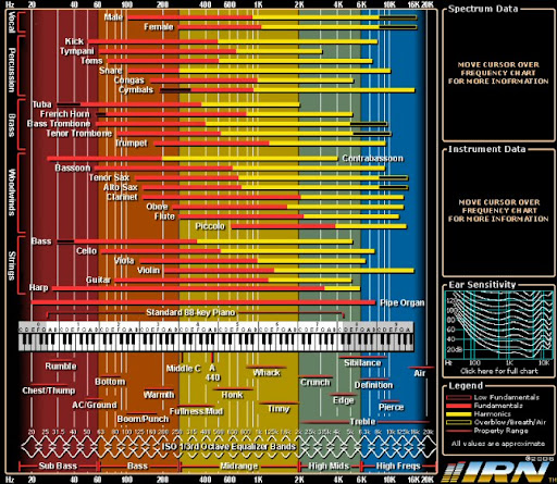 frequency spectrum of various instruments.png