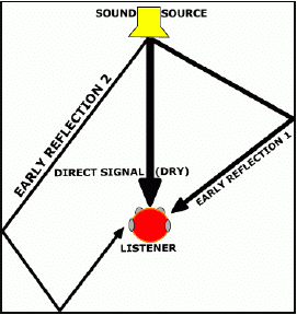 11. Audio Effects/Reverb/_attachments/image-1.png