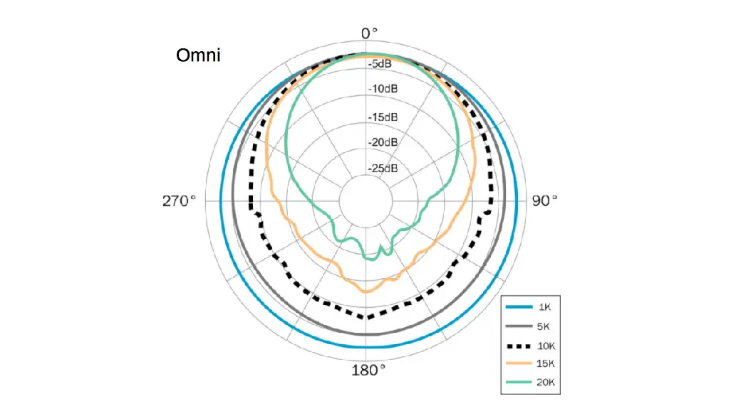 frequency dependent polar pattern.webp