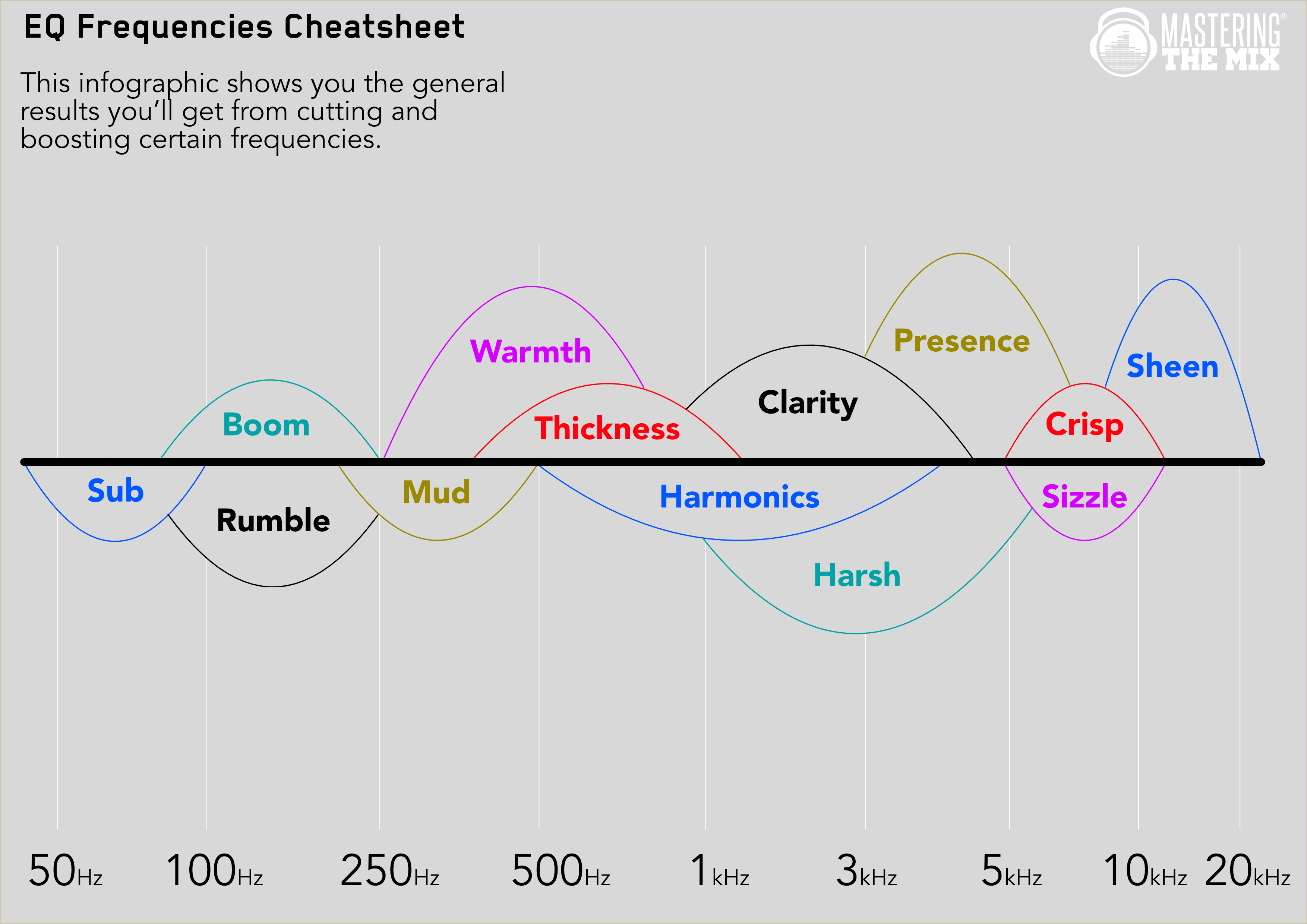 eq frequcncies cheatsheet.png